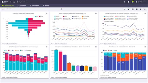 Cegedim Health Data DE